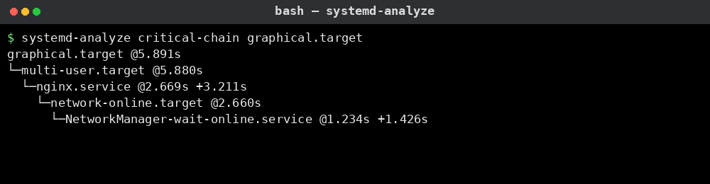 systemd-analyze 명령어 실행 결과 2